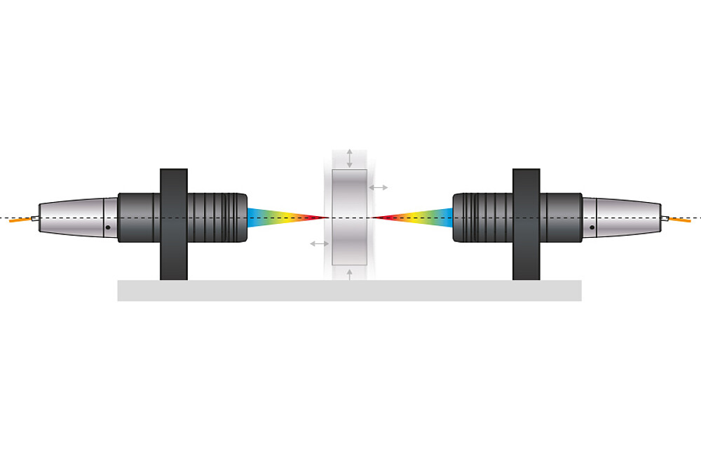 stabile Messung bei schwingenden Targets
